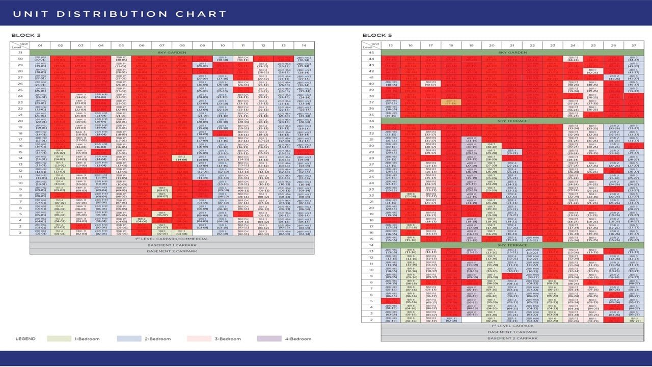 Balance Unit One Marina Gardens Balance Units Chart | Previewing Soon